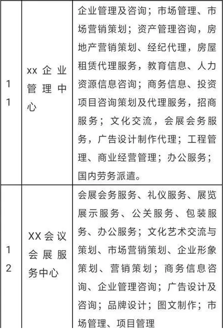 个人独资企业核定征收的税收优势! 行业资讯 9