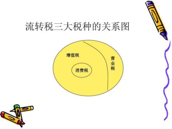 税务筹划